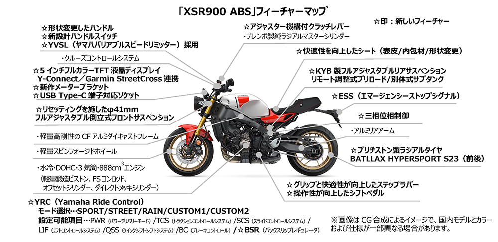 2025年モデル「XSR900」リリース。 | YSP沼津